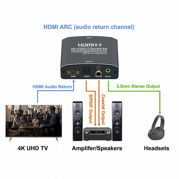 POWERTECH HDMI audio extractor CAB-H153, 4K/60Hz, γκρι POWERTECH HDMI audio extractor CAB-H153, 4K/60Hz, γκρι