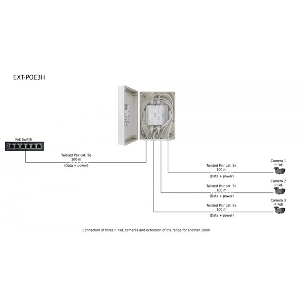 PULSAR extender EXT-POE3H με κυτίο, PoE, IP56 PULSAR extender EXT-POE3H με κυτίο, PoE, IP56