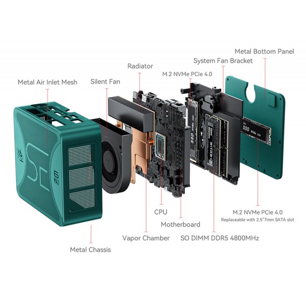 BEELINK mini PC SER 6 Max, AMD 7735HS, 16GB, 1TB M.2, Windows 11 Pro BEELINK mini PC SER 6 Max, AMD 7735HS, 16GB, 1TB M.2, Windows 11 Pro