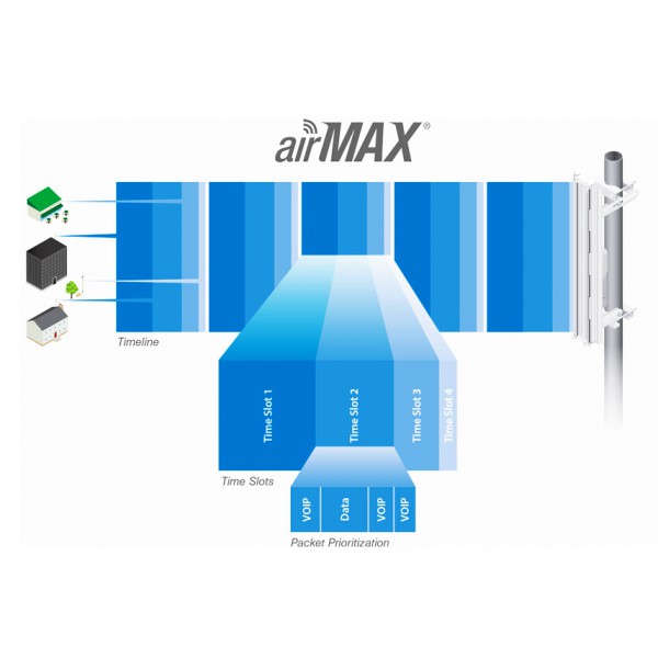 UBIQUITI NBE-M5-16 NanoBeam M5 High-Performance airMAX Bridge UBIQUITI NBE-M5-16 NanoBeam M5 High-Performance airMAX Bridge