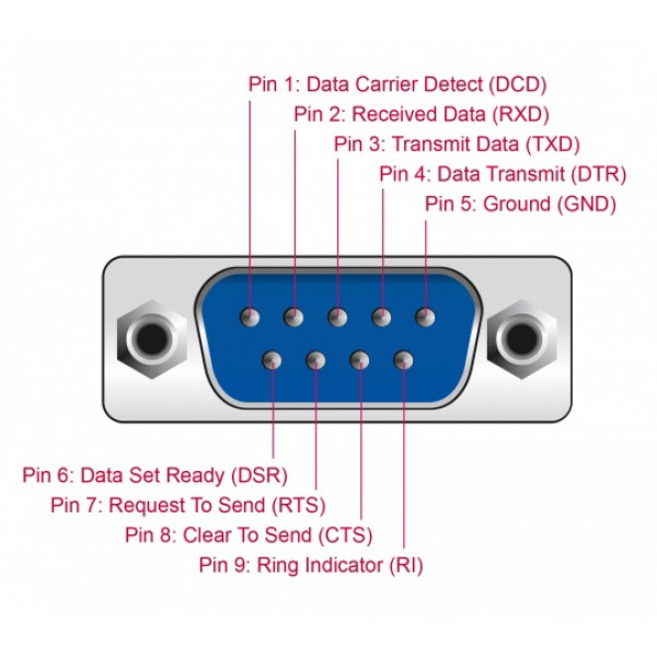 DELOCK καλώδιο USB 2.0 σε serial RS-232 DB9 61364, 1m, μαύρο-διαφανές DELOCK καλώδιο USB 2.0 σε serial RS-232 DB9 61364, 1m, μαύρο-διαφανές