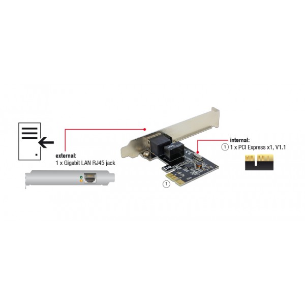 DELOCK PCI Express Card σε 1x Gigabit LAN 10/100/1000 DELOCK PCI Express Card σε 1x Gigabit LAN 10/100/1000