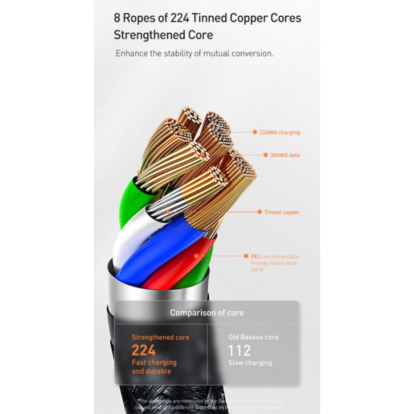 BASEUS καλώδιο USB σε USB Type-C CATSS-B0G, 5A, 2m, μαύρο BASEUS καλώδιο USB σε USB Type-C CATSS-B0G, 5A, 2m, μαύρο