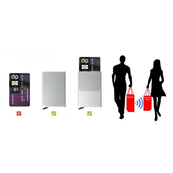 GREENGO Θήκη Paypass προστασίας ασύρματης ανάγνωσης πιστωτικών καρτών