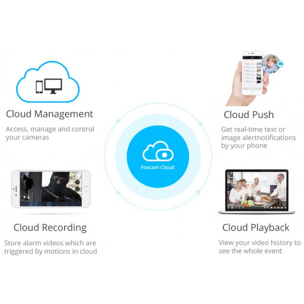 FOSCAM IP κάμερα R4M, WiFi, 2K, 4MP, dual-band, remote control, λευκή