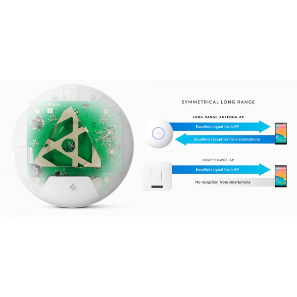 UBIQUITI Access Point UAP-AC-LR, 802.11ac Dual-Radio, 10/100/1000