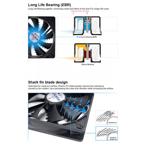 ZALMAN ανεμιστήρας ZM-F3 (SF), Ultra Quiet, 120mm, 12V 3pin