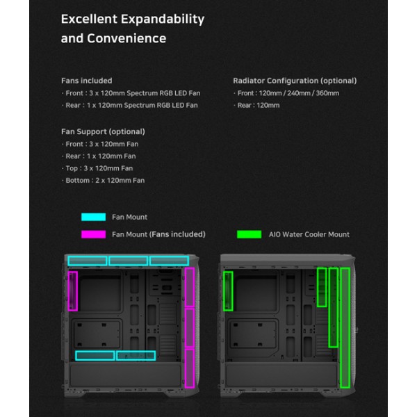 ZALMAN PC case ATX mid tower N5TF, 432x200x450mm, 4x RGB fans